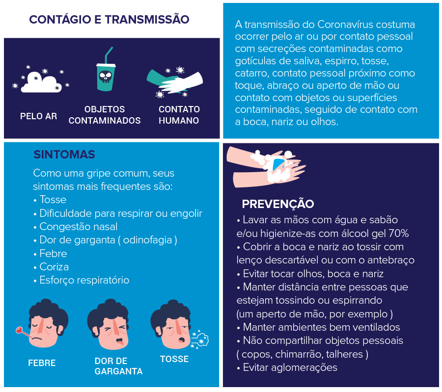 Informações importantes sobre o Coronavírus – Emercor